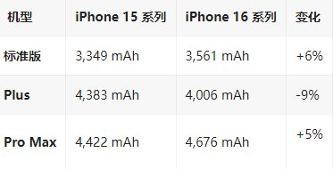 仙居苹果16维修分享iPhone16/Pro系列机模再曝光