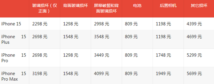 仙居苹果15维修站中心分享修iPhone15划算吗