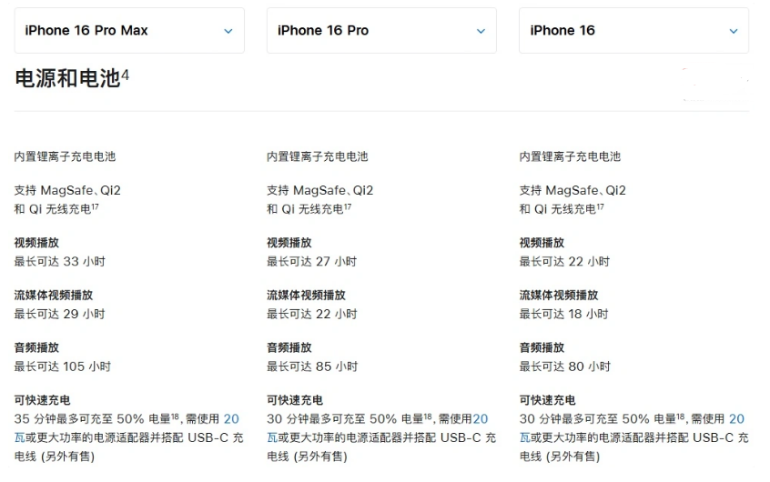 仙居苹果手机维修分享 iPhone 16 目前实测充电峰值功率不超过 39W 