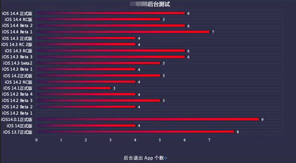仙居苹果手机维修分享iOS14.5beta1续航怎么样 
